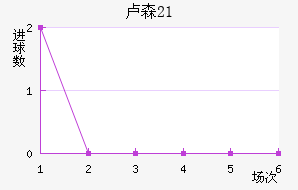 ¬ɭU21