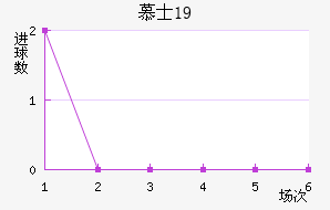 ĽʿU19