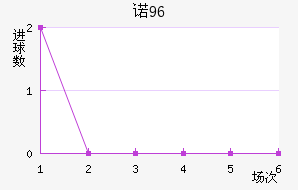 ŵ96