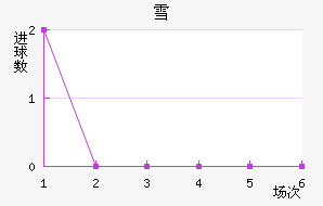 ѩ
