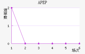 APEP