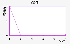 CSɣ̭