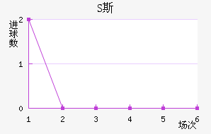 S˹