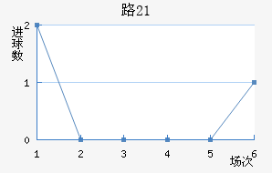 ·˹U21