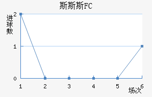 ˹˹˹FC