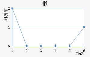 鲼︮