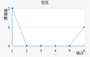 BSK