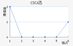 CSCAѸٽ