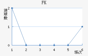FK