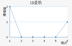 UDʥѶ϶