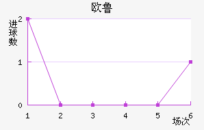 ŷ³ͺս