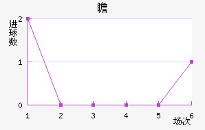 հ