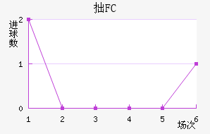 FC