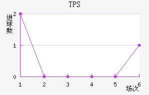 TPS 