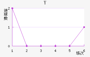 Y˽