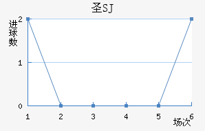 ʥʥ