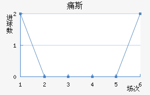 ʹ˹