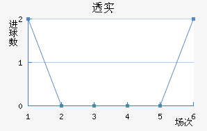 ͸ʵŵ