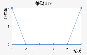 ׶˹U19