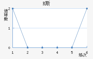 R˹