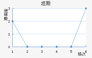 ̹˹