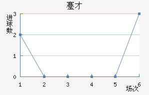 忲ū