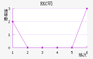 RKC߶˽