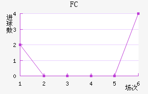 FC