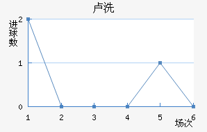 ¬ϴ