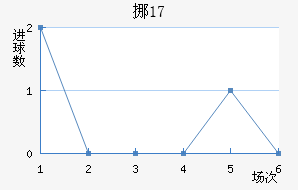ŲU17