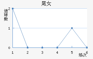 βŮ