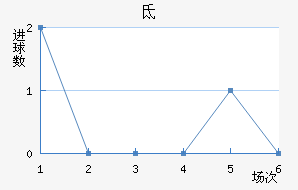 صǽ