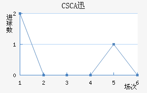CSCAѸٽ