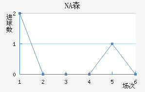 NAɭ
