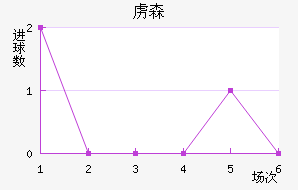 ²ɭ