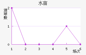 ˮĶ