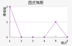 ͼƤķ˹