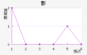 躽