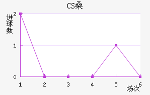 CSɣ̭