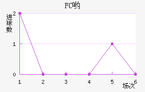 FCӴ
