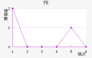 FK