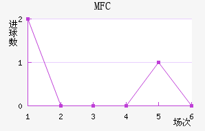 MFC