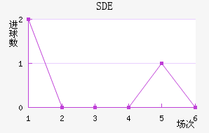 ƶSDE