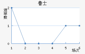 ³ʿ