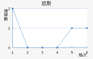 ̹˹