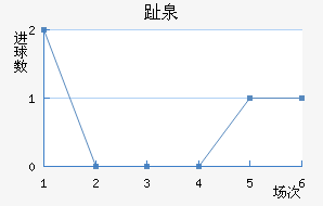 ֹʽ