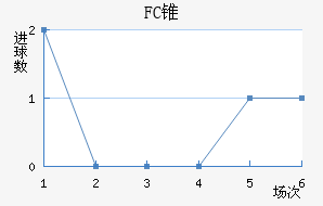 FC׶