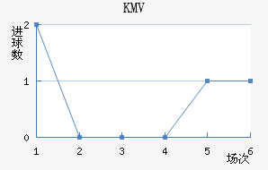 KMV