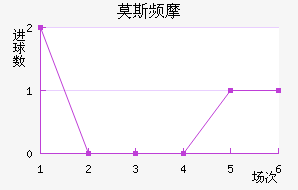 Ī˹ƵĦ
