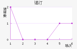 ŵ͡